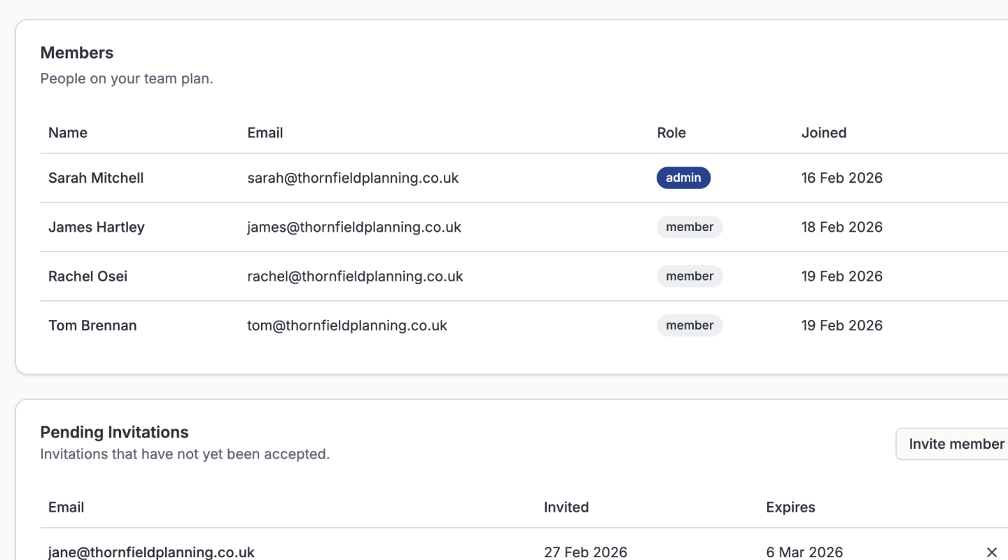 Team management page for Thornfield Planning showing four members with roles and join dates, seat allocation controls, pending invitations, and multi-factor authentication settings